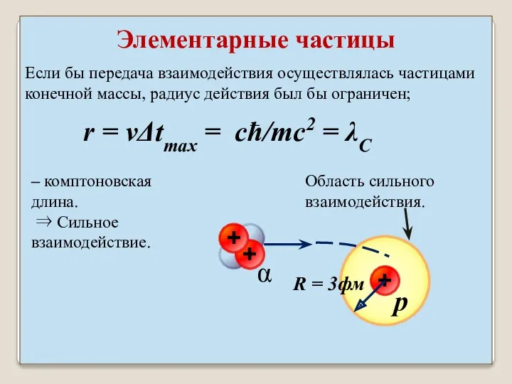 Если бы передача взаимодействия осуществлялась частицами конечной массы, радиус действия