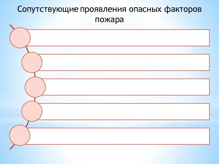 Сопутствующие проявления опасных факторов пожара