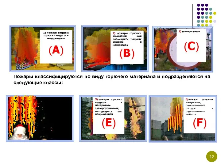 1) пожары твердых горючих веществ и материалов – (А) 3)