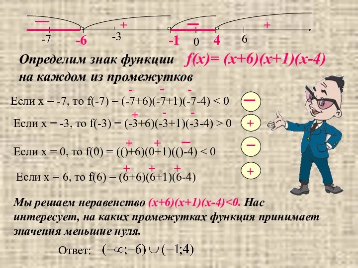 -6 -1 4 Определим знак функции f(x)= (х+6)(х+1)(х-4) на каждом