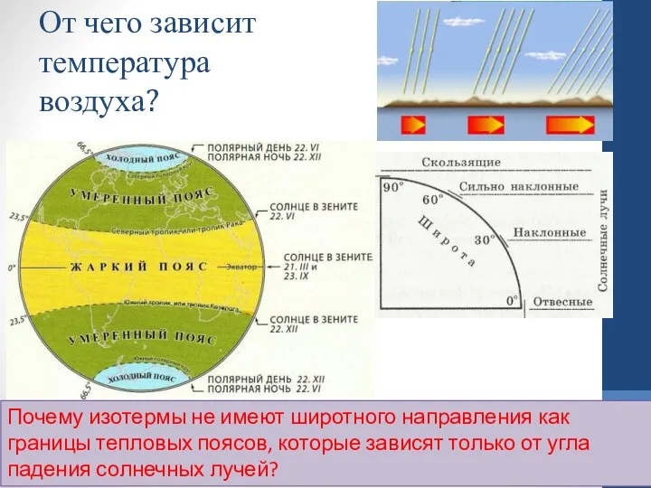 От чего зависит температура воздуха? Почему изотермы не имеют широтного