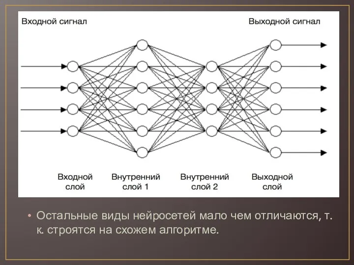 Остальные виды нейросетей мало чем отличаются, т.к. строятся на схожем алгоритме.