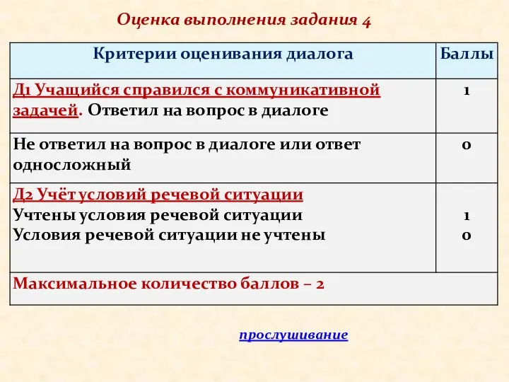 Оценка выполнения задания 4 прослушивание