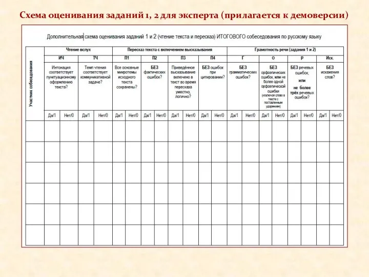 Схема оценивания заданий 1, 2 для эксперта (прилагается к демоверсии)