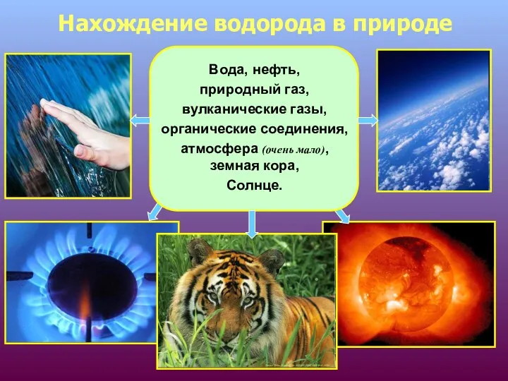 Нахождение водорода в природе Вода, нефть, природный газ, вулканические газы,