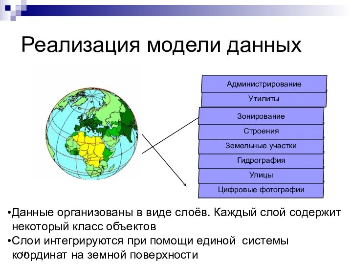 Реализация модели данных Данные организованы в виде слоёв. Каждый слой