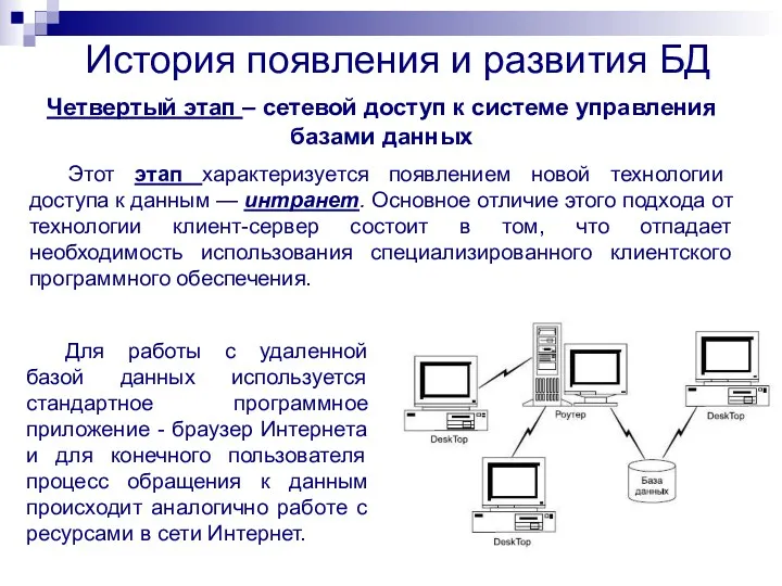 История появления и развития БД Этот этап характеризуется появлением новой