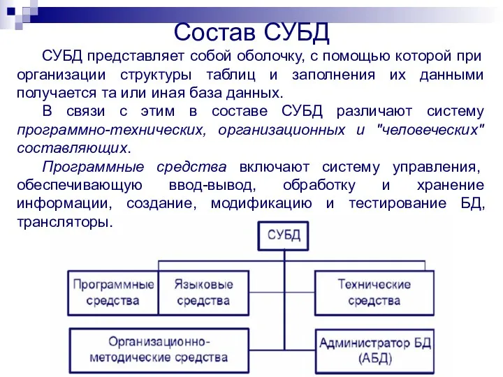 Состав СУБД СУБД представляет собой оболочку, с помощью которой при