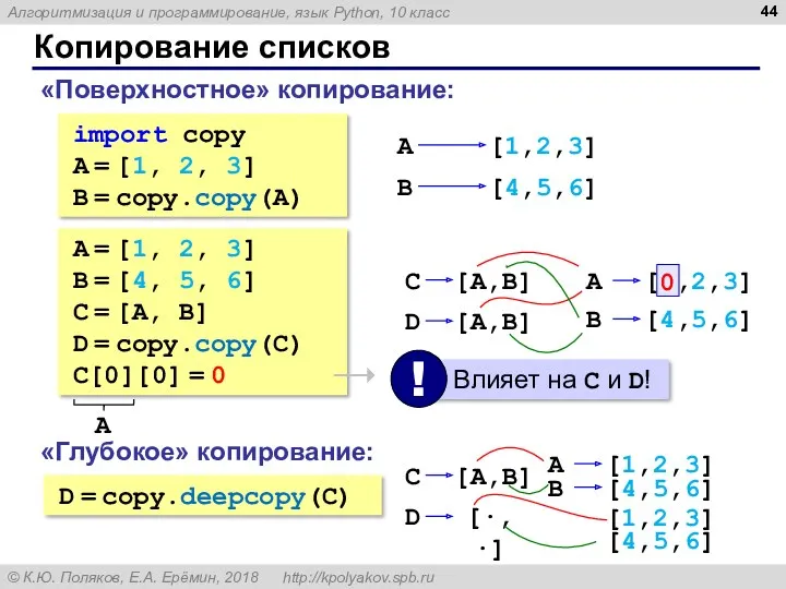 Копирование списков «Поверхностное» копирование: import copy A = [1, 2, 3] B =