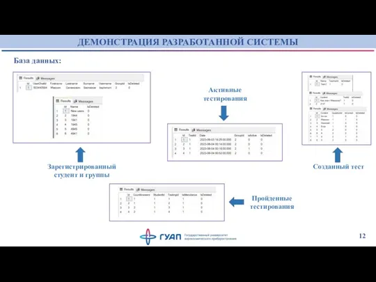 ДЕМОНСТРАЦИЯ РАЗРАБОТАННОЙ СИСТЕМЫ 12 База данных: Зарегистрированный студент и группы Созданный тест Пройденные тестирования Активные тестирования