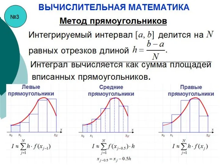 №3 ВЫЧИСЛИТЕЛЬНАЯ МАТЕМАТИКА Интегрируемый интервал делится на равных отрезков длиной