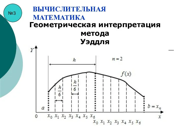 №3 ВЫЧИСЛИТЕЛЬНАЯ МАТЕМАТИКА Геометрическая интерпретация метода Уэддля