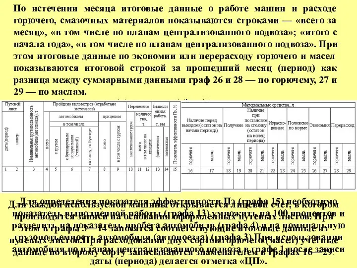 Для каждой используемой машины открывается лицевой счет, в котором производятся