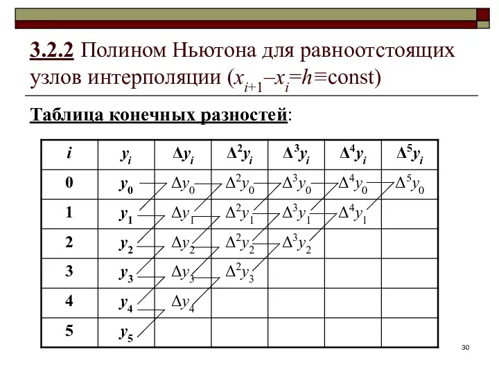 3.2.2 Полином Ньютона для равноотстоящих узлов интерполяции (xi+1–xi=h≡const) Таблица конечных разностей: