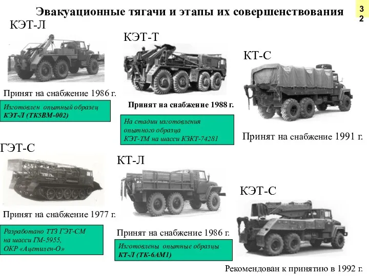 Эвакуационные тягачи и этапы их совершенствования Принят на снабжение 1986