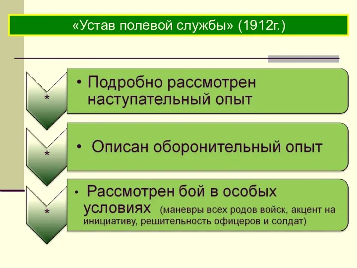 «Устав полевой службы» (1912г.)