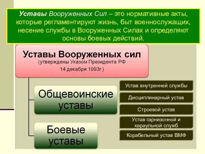 Уставы Вооруженных Сил – это нормативные акты, которые регламентируют жизнь,