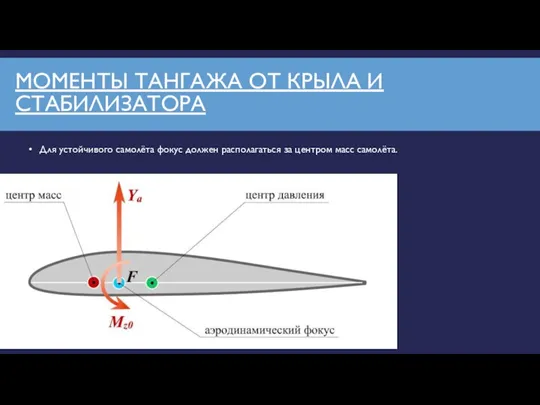 МОМЕНТЫ ТАНГАЖА ОТ КРЫЛА И СТАБИЛИЗАТОРА Для устойчивого самолёта фокус должен располагаться за центром масс самолёта.