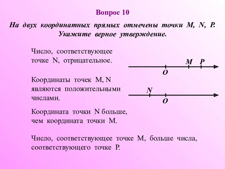Вопрос 10 На двух координатных прямых отмечены точки М, N,