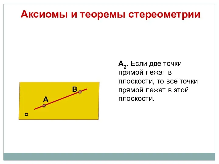 Аксиомы и теоремы стереометрии А2. Если две точки прямой лежат