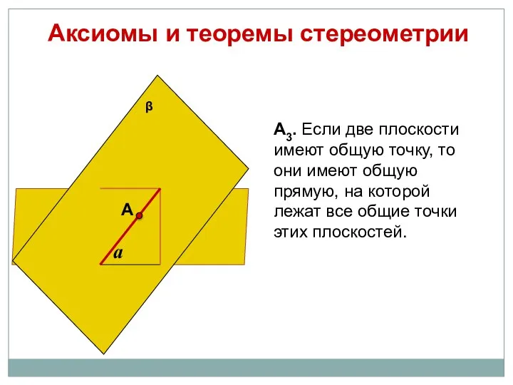 Аксиомы и теоремы стереометрии А3. Если две плоскости имеют общую