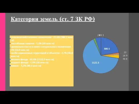 Категории земель (ст. 7 ЗК РФ)