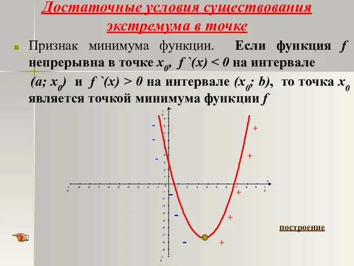 Достаточные условия существования экстремума в точке Признак минимума функции. Если