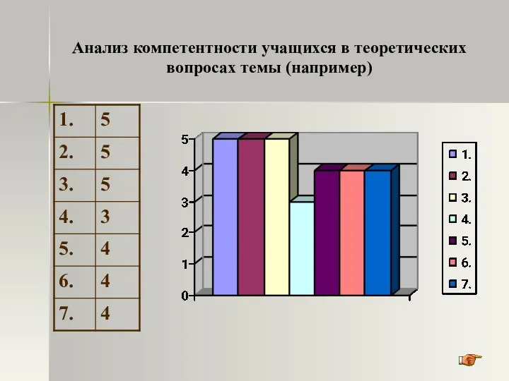 Анализ компетентности учащихся в теоретических вопросах темы (например)