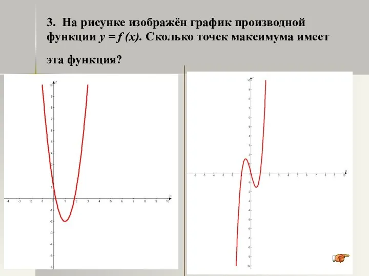 3. На рисунке изображён график производной функции y = f