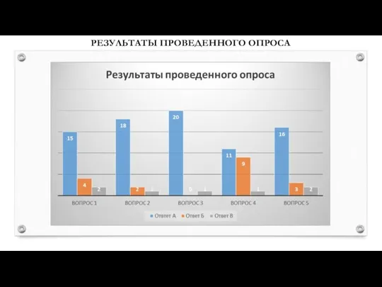 РЕЗУЛЬТАТЫ ПРОВЕДЕННОГО ОПРОСА