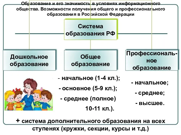 Образование и его значимость в условиях информационного общества. Возможности получения