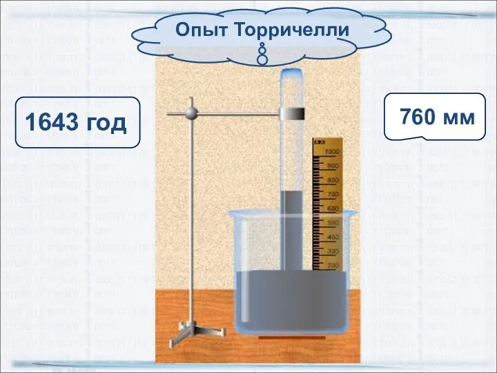 Опыт Торричелли 760 мм 1643 год