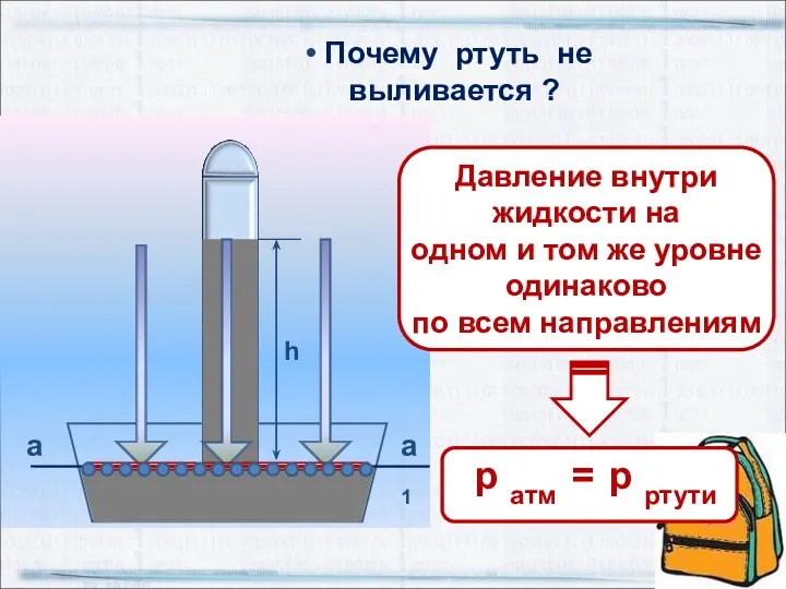 а h а1 Почему ртуть не выливается ? Давление внутри