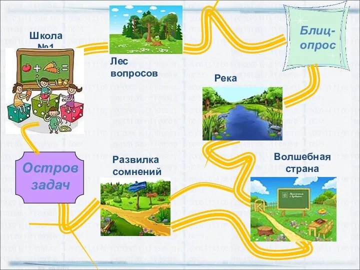 Школа №1 Лес вопросов Река загадок Волшебная страна знаний Развилка сомнений Блиц-опрос Остров задач