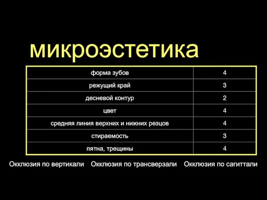 микроэстетика Окклюзия по трансверзали Окклюзия по сагиттали Окклюзия по вертикали