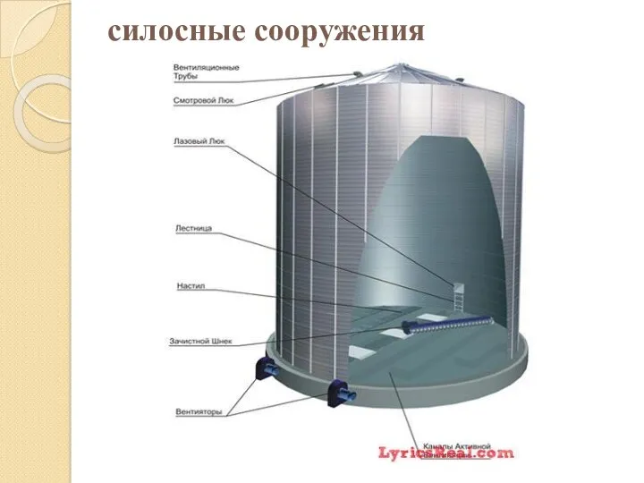 силосные сооружения