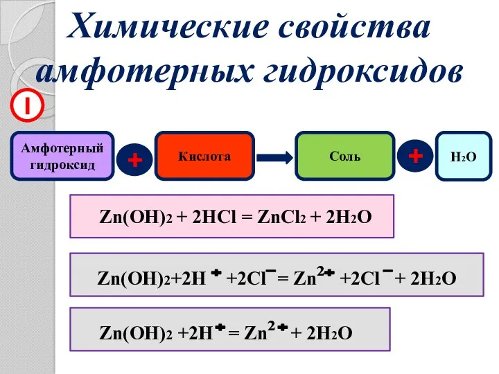 Химические свойства амфотерных гидроксидов Амфотерный гидроксид + Кислота Соль 1 Zn(OH)2 + 2HCl