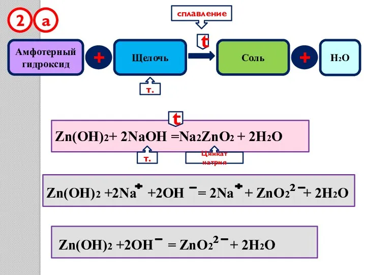 Амфотерный гидроксид + Щелочь Соль 2 Zn(OH)2+ 2NaOH =Na2ZnO2 + 2H2O Zn(OH)2 +2Na