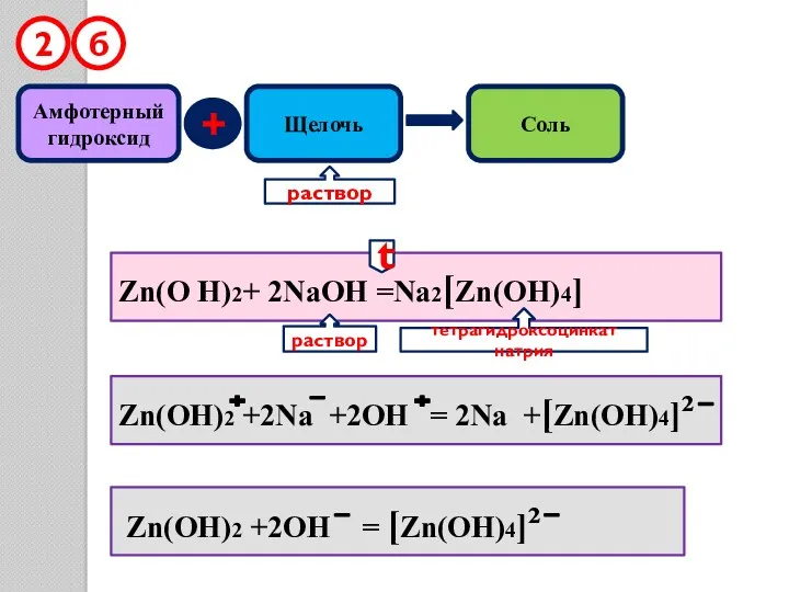 Амфотерный гидроксид + Щелочь Соль 2 Zn(O H)2+ 2NaOH =Na2[Zn(OH)4] Zn(OH)2 +2Na +2OH