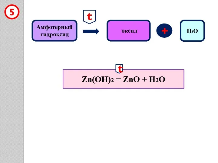 Амфотерный гидроксид + оксид 5 Zn(OH)2 = ZnO + H2O t t H2O