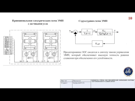 Принципиальная электрическая схема ЭМП с датчиками угла Структурная схема ЭМП