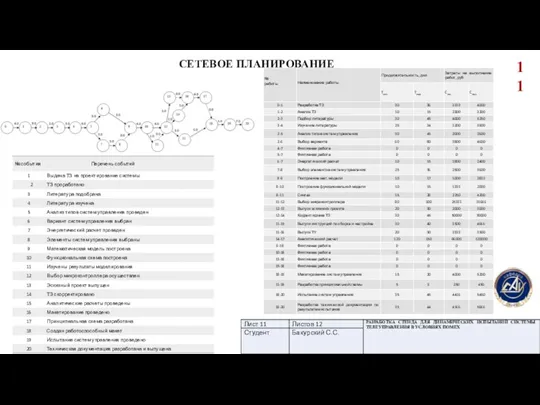 СЕТЕВОЕ ПЛАНИРОВАНИЕ Картотека событий 11