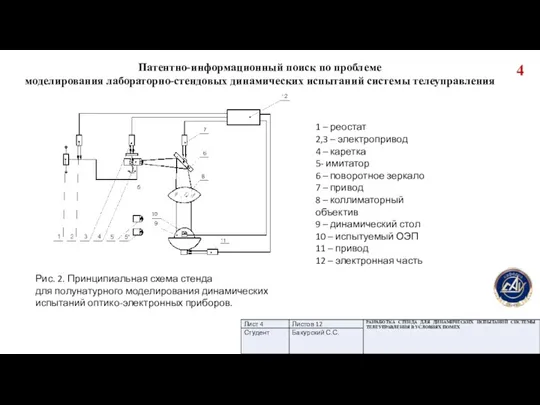 Рис. 2. Принципиальная схема стенда для полунатурного моделирования динамических испытаний