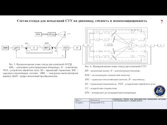 Состав стенда для испытаний СТУ на динамику, точность и помехозащищенность