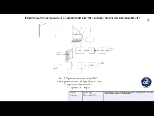 Разработка блока зеркально-отклоняющих систем в составе стенда для испытаний СТУ