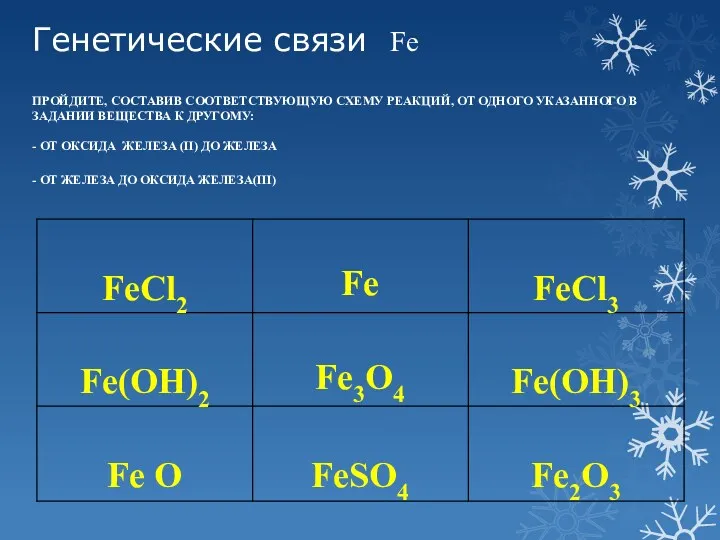 Генетические связи Fe ПРОЙДИТЕ, СОСТАВИВ СООТВЕТСТВУЮЩУЮ СХЕМУ РЕАКЦИЙ, ОТ ОДНОГО