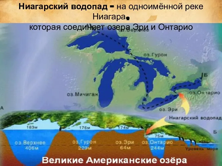 Ниагарский водопад - на одноимённой реке Ниагара, которая соединяет озера Эри и Онтарио