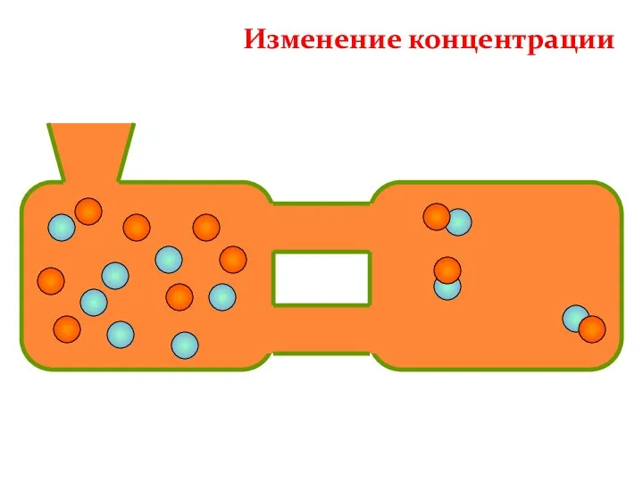 Изменение концентрации