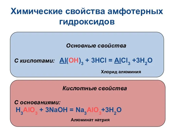 Химические свойства амфотерных гидроксидов Основные свойства С кислотами: Al(OH)3 +