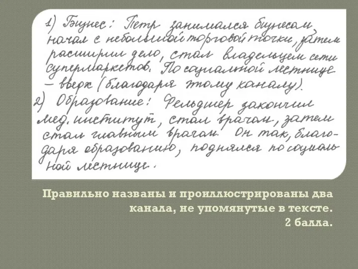 Правильно названы и проиллюстрированы два канала, не упомянутые в тексте. 2 балла.